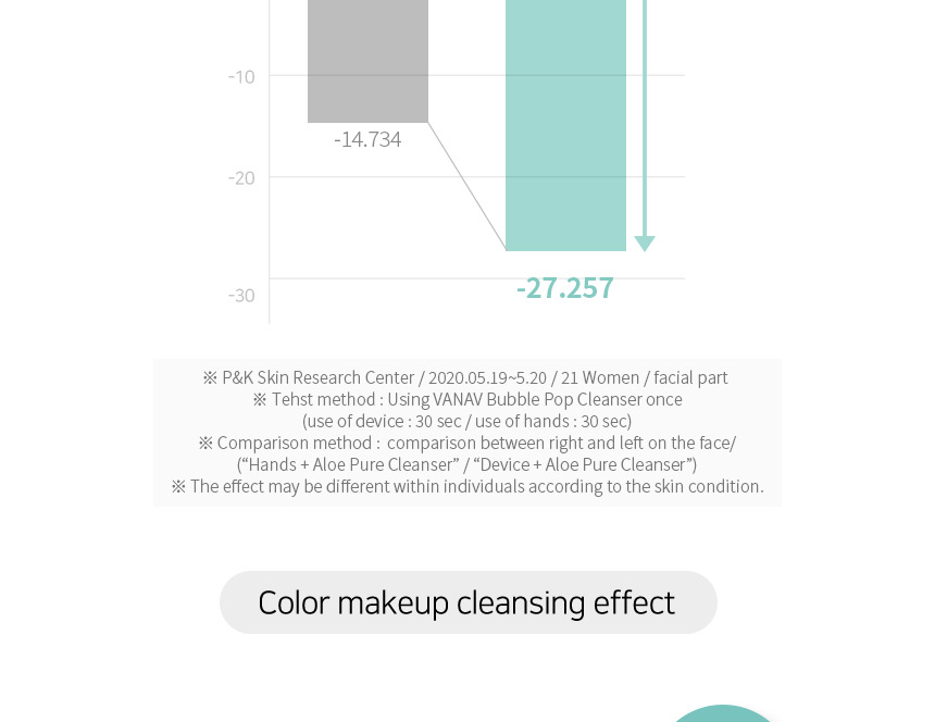 BUBBLE POP CLEANSER